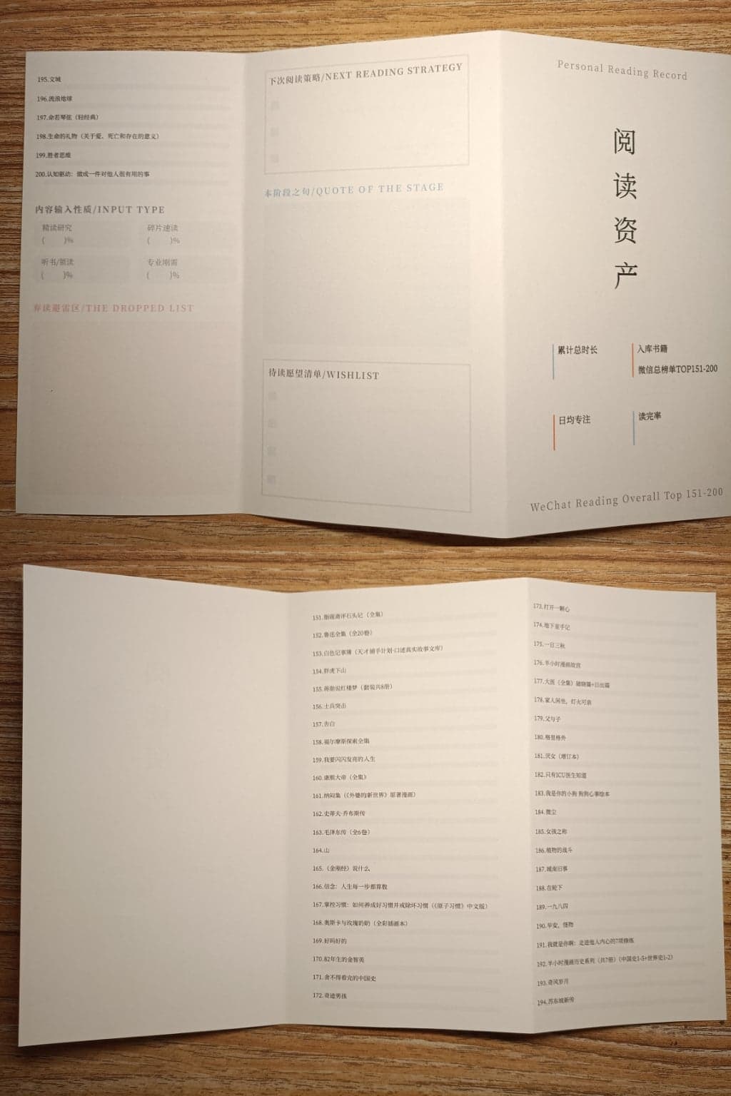 微信读书总榜单TOP151-200